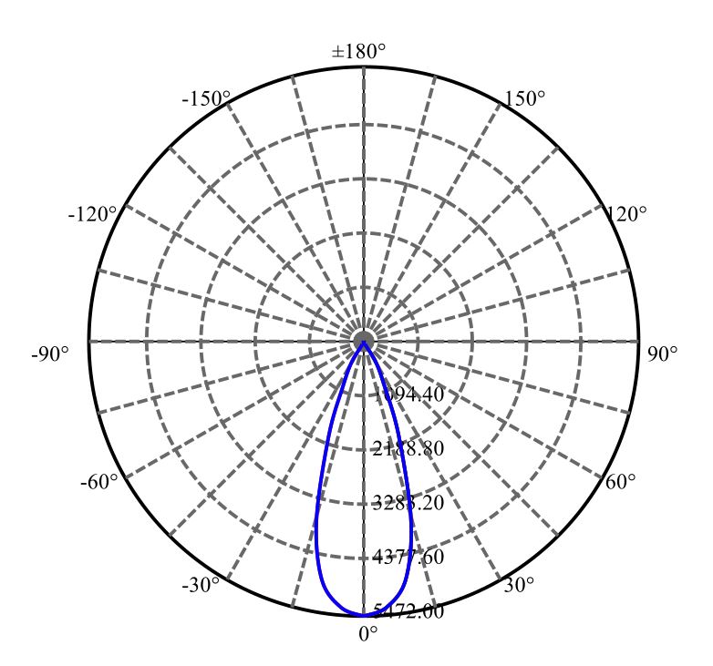 日大照明有限公司 - 朗明纳斯 SOLERIQ S15 3-2117-N